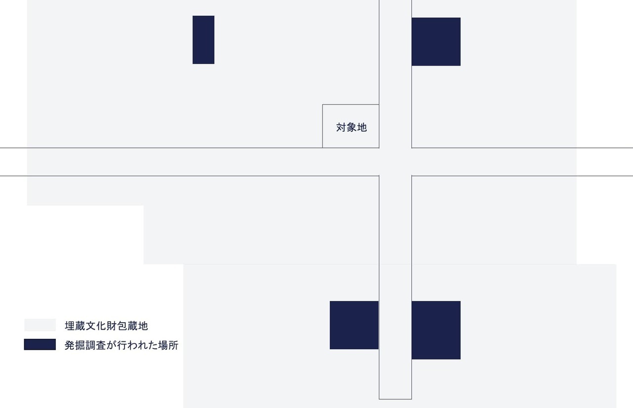 発掘調査が行われた場所