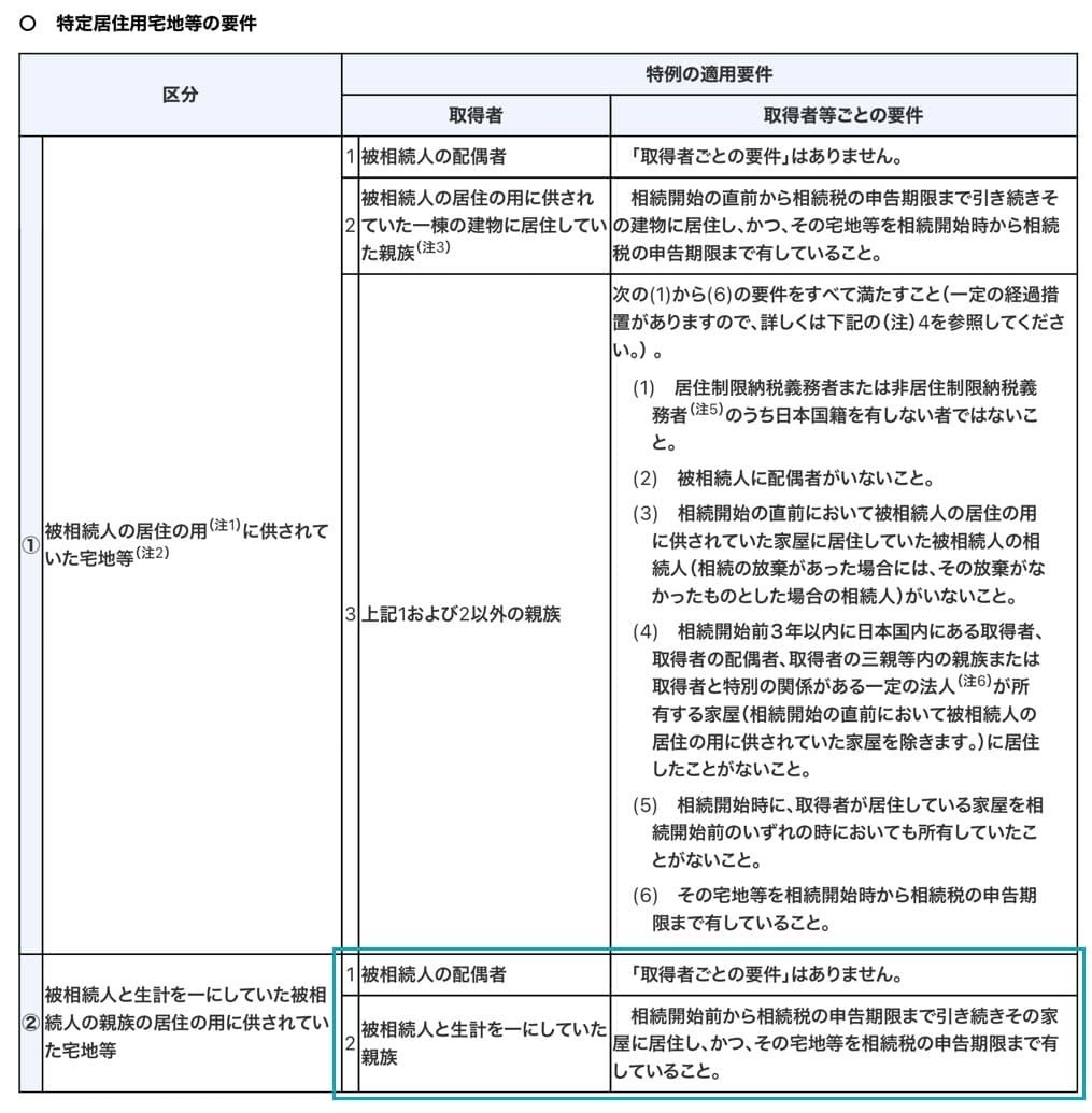 フローチャート：生計一親族の居住用宅地