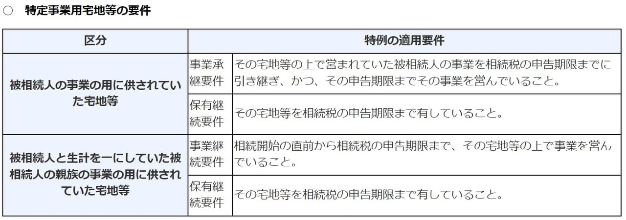 特定事業用宅地等の要件