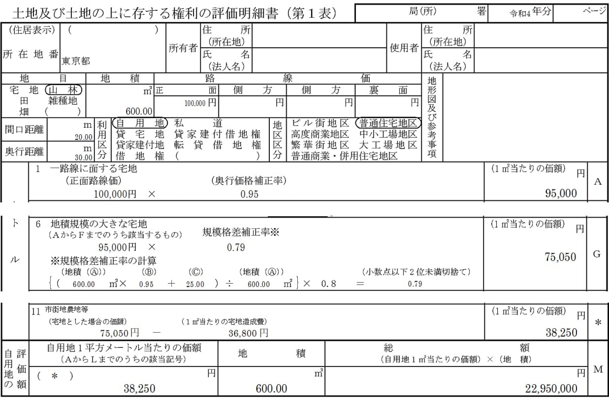 土地及び土地の上に存する権利の評価明細書