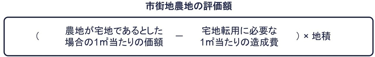 市街地周辺農地の評価