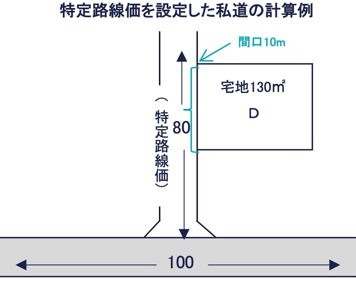 特定路線価を設定して評価する方法