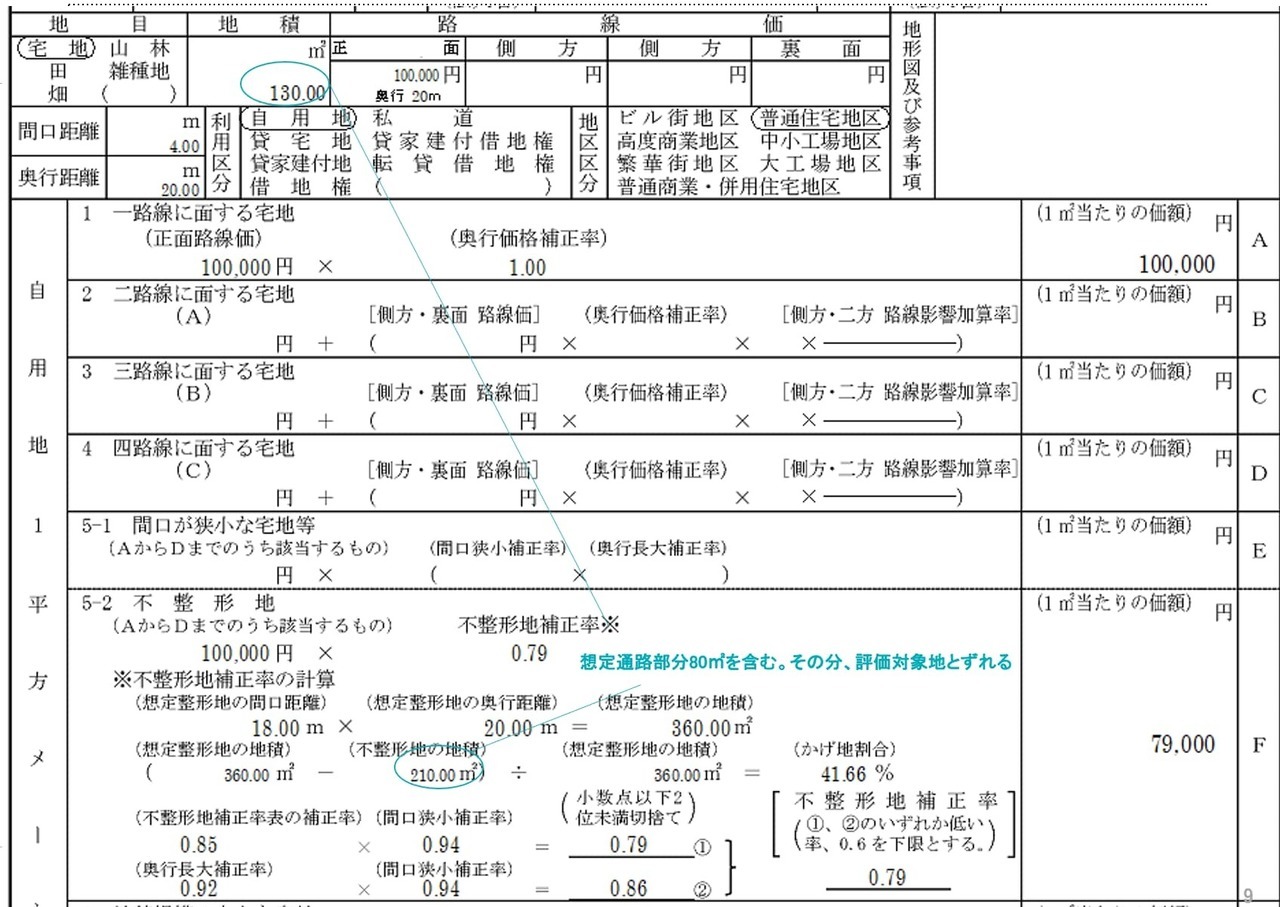 評価①：前面私道を含めた旗竿地として一体評価する方法