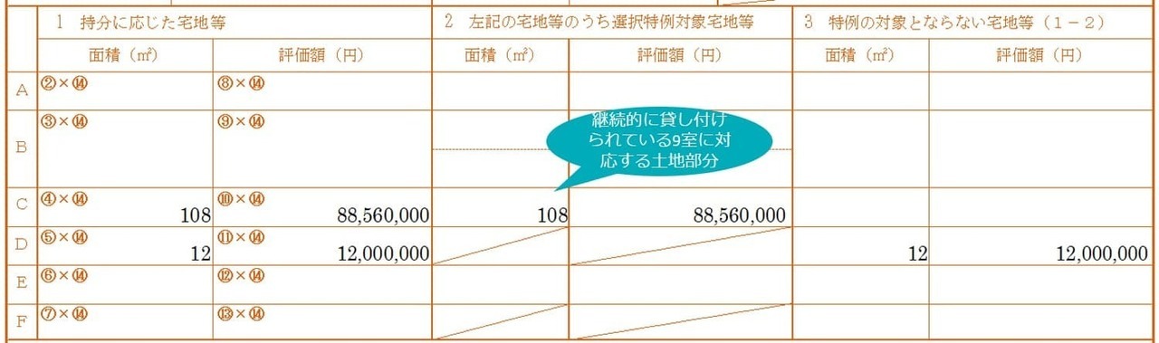 小規模宅地等の特例