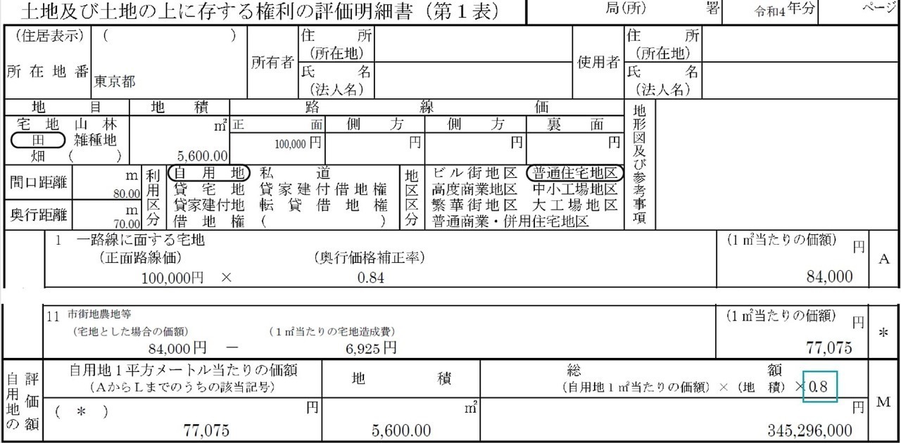 土地及び土地の上に存する権利の評価明細書