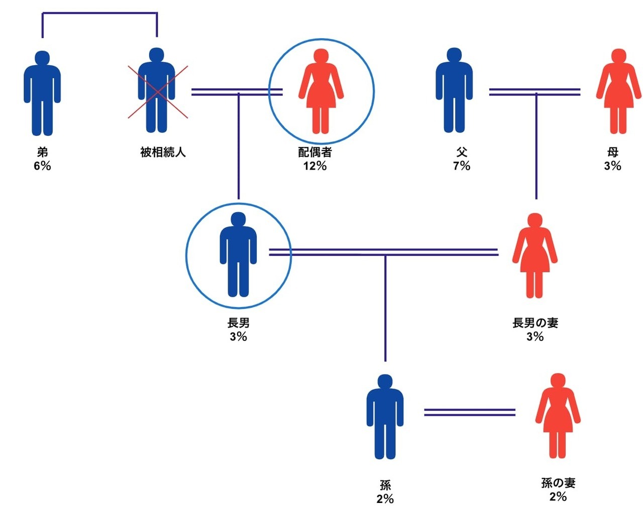 中心的な同族株主の有無の事例