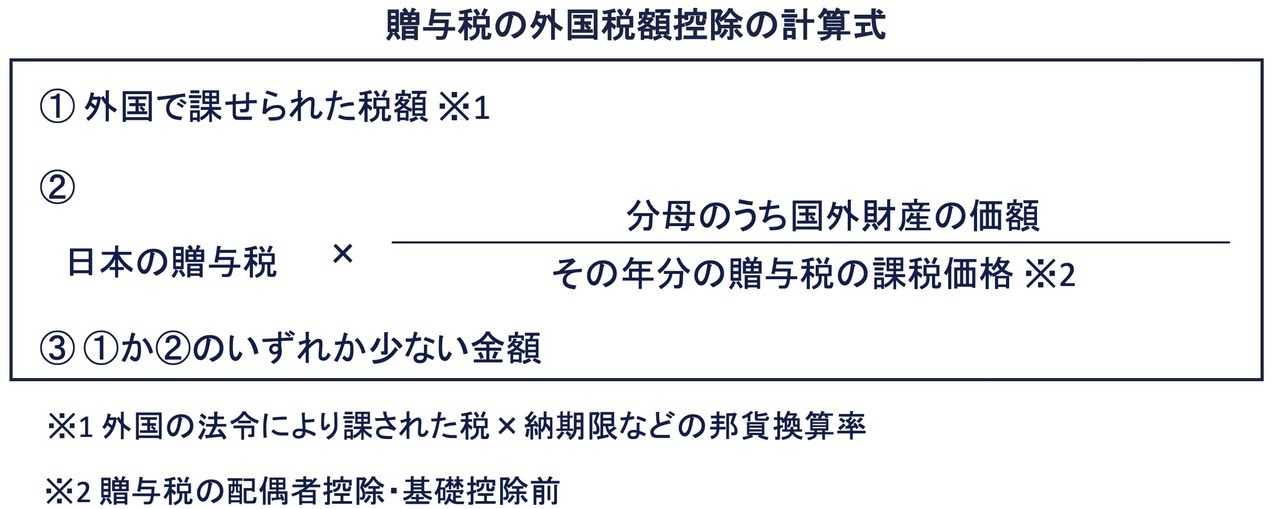 贈与税の外国税額控除の計算式