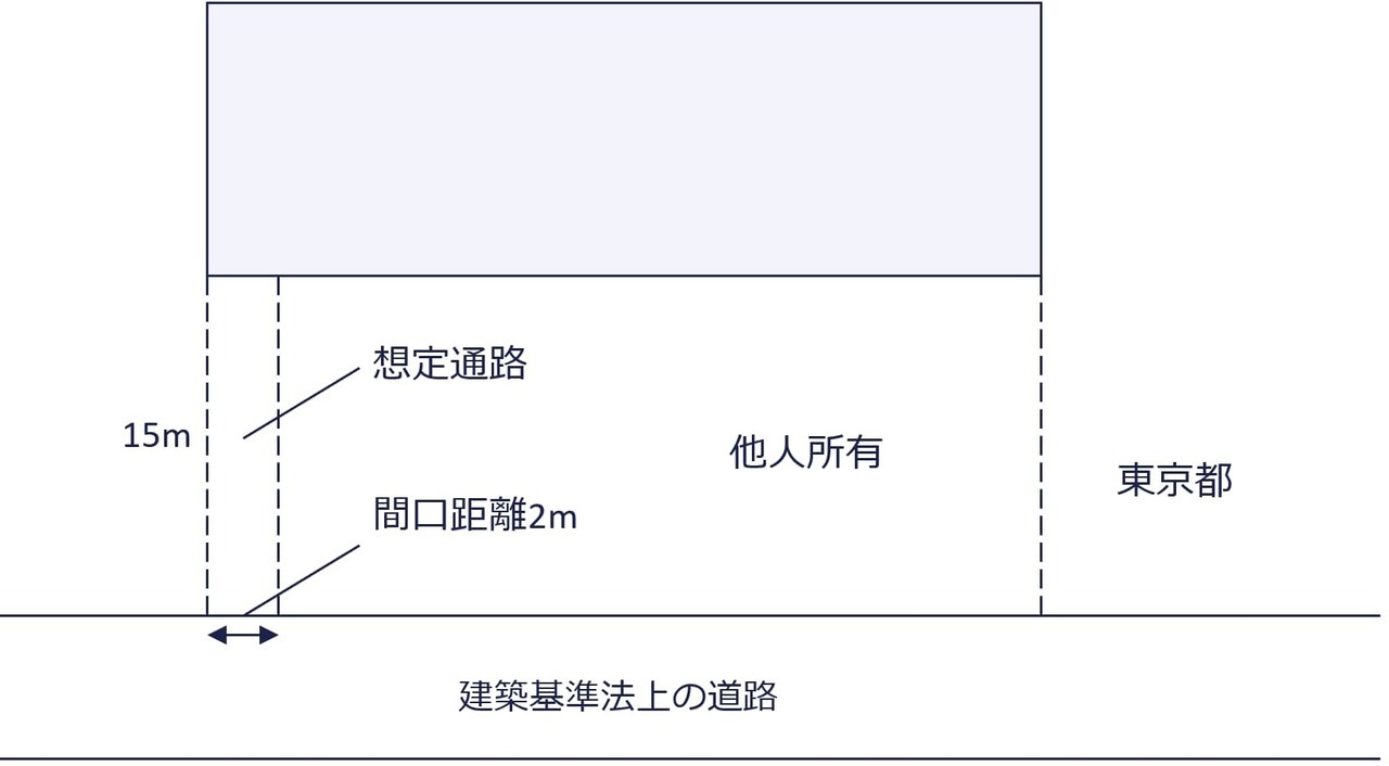 無道路地