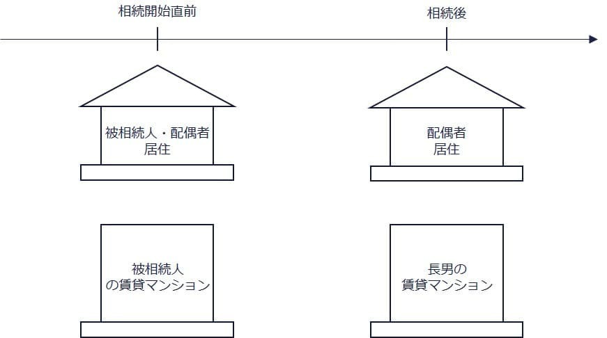 ②自宅の土地1つと賃貸マンションの土地1つを取得するケース