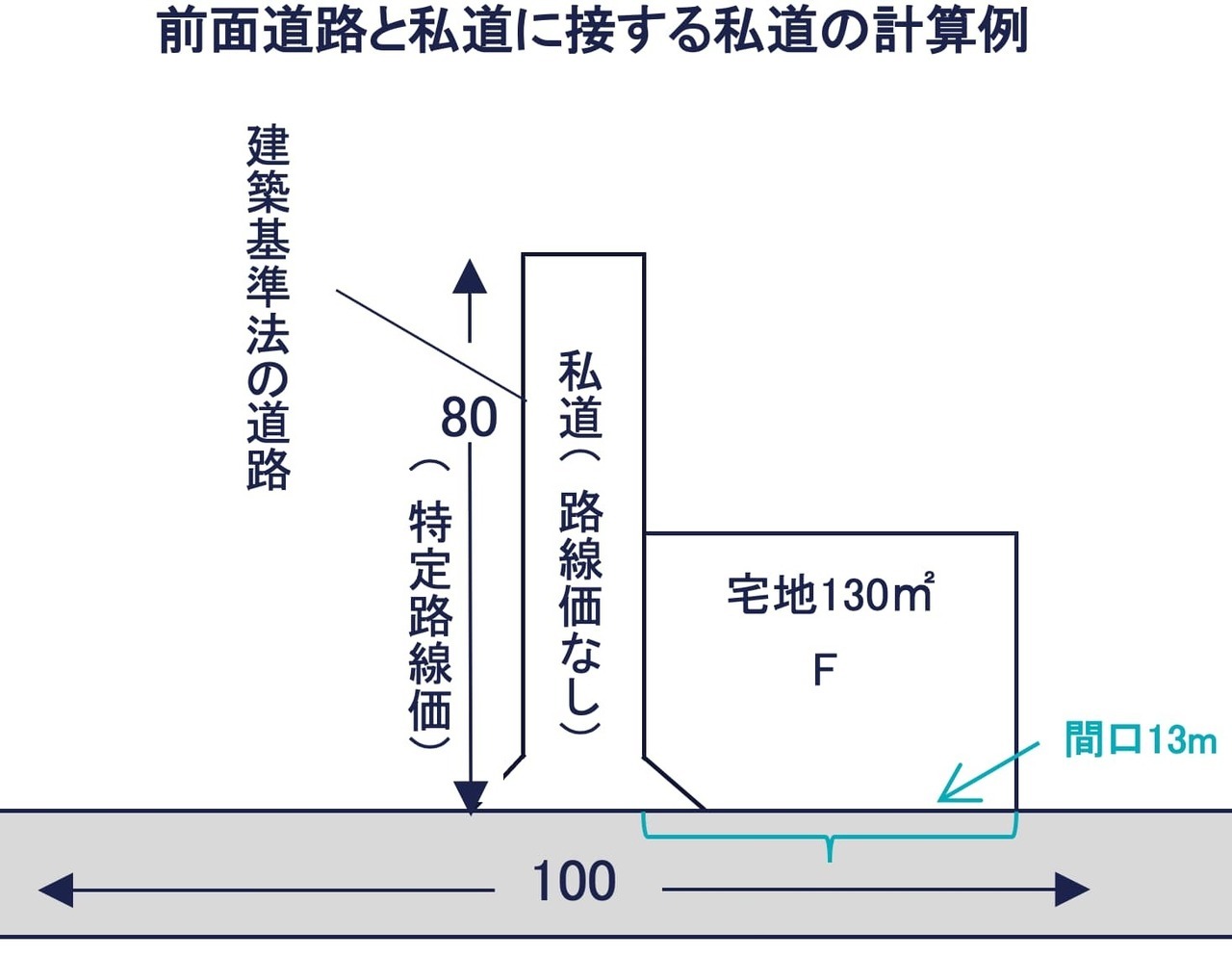 路線価のある道路と路線価のない私道