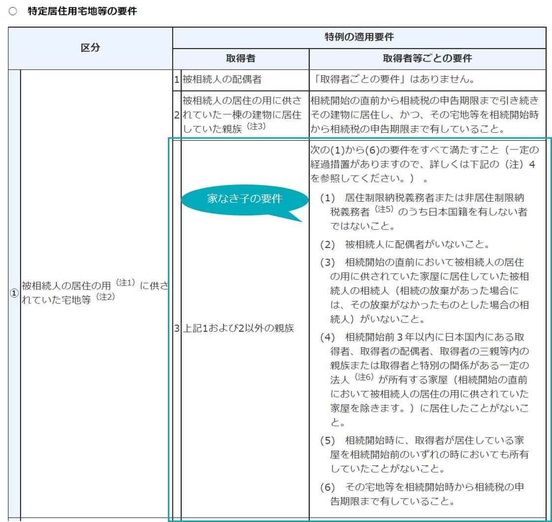 特定居住用宅地等の取得者の要件