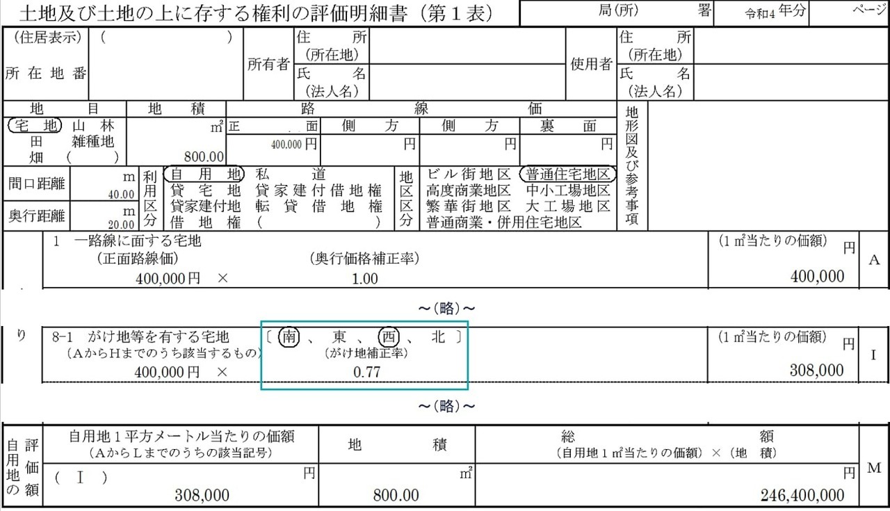 1方向だけでなく2方向以上にがけ地のあるがけ地