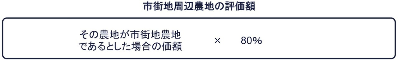 ③市街地周辺農地の評価