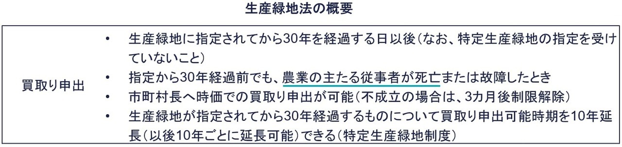 買取りの申出制度