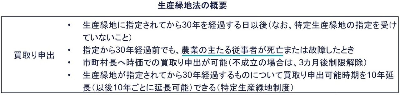 買取りの申出制度