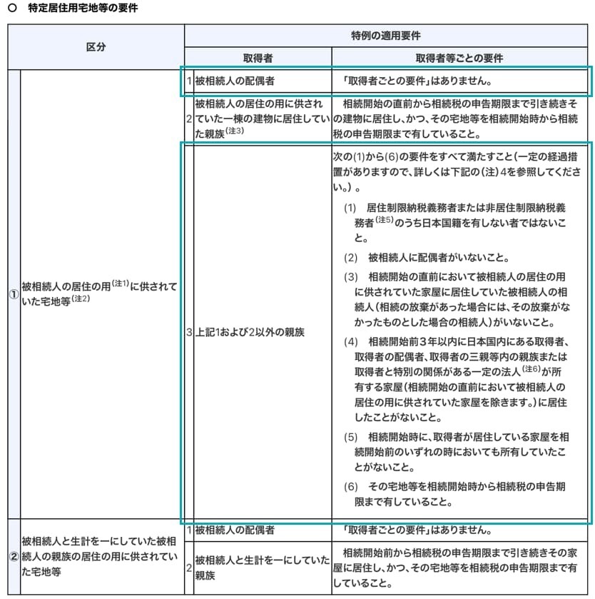 特定居住用宅地等の継続要件