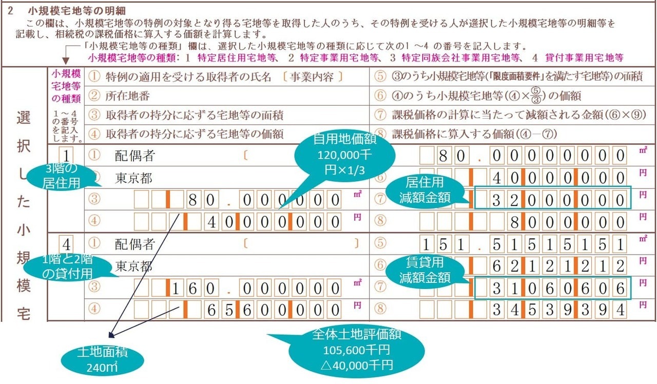 小規模宅地等の特例の適用による減額金額