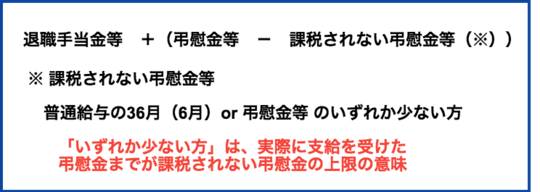 相続 税 金 弔慰