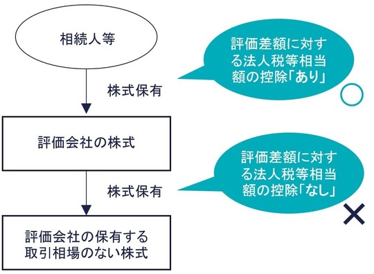 楽天市場】法人税の純資産の通販