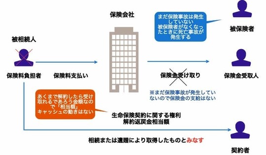 生命保険と相続税の関係、知っておくべき重要なポイントとは？