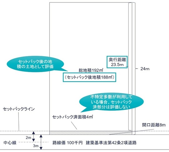 中源線建玉法 4部　セット 中源線建玉法 4部 セット 中源線建玉法 4部セット