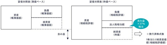 楽天市場】法人税の純資産の通販