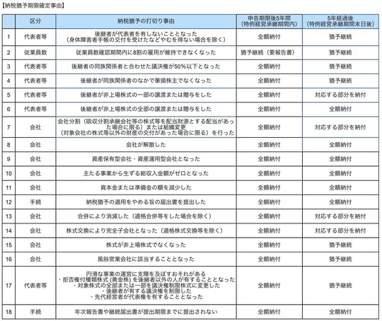 事業承継税制のニュートレンド: 自社株納税猶予制度の未来予想図