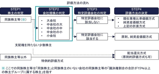 従業員持株制度、第三者割当増資、優先株制度（企業金融と商法改正） ポイント解説・金商法 #20：持株会の範囲拡大（拠出金上限額を